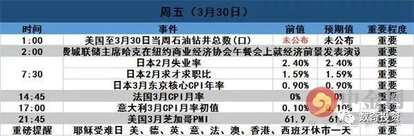 「中金网下周前瞻」：周一见！“中国版”原油期货