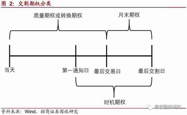 一文看懂国债期货净基差