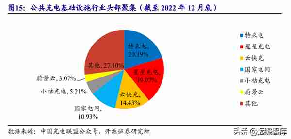 剥离亏损业务轻装上阵，绿能慧充：直流充电桩黑马，迎风而起