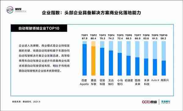 1年多狂揽50亿？揭开蘑菇车联的地方政府生意经