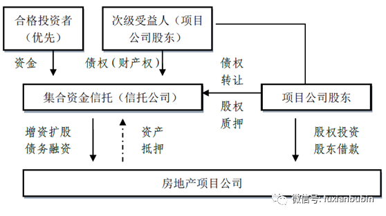 信托公司业务模式最全梳理，看这一篇就够了