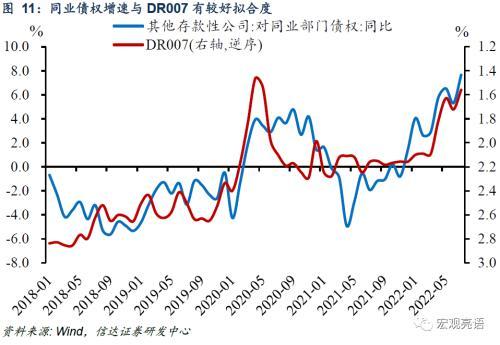 如何理解“MLF缩量+降息”的政策组合？