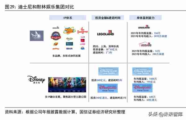 主题公园行业专题研究：IP升级，本土主题公园的破局之路