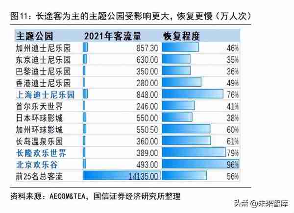 主题公园行业专题研究：IP升级，本土主题公园的破局之路