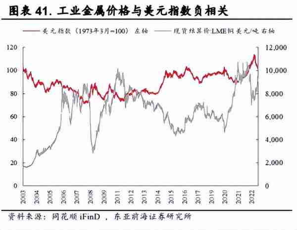 黄金还能再涨25%？重视有色金属投资机遇！