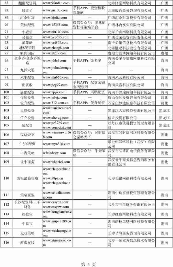 股市牛了，非法配资又来了？证监会集中曝光258家非法场外配资平台（附名单）