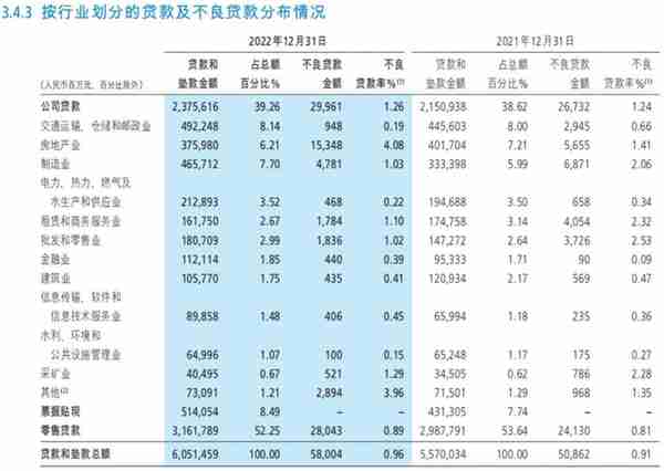 财富管理收入下降，不良双升，招商银行距世界一流商业银行有多远？