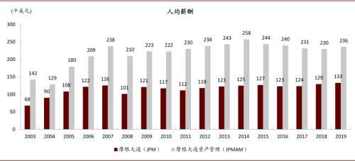 中金公司：变革从内部开始 银行理财子公司的发展路径推演