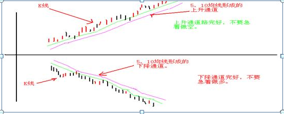 广州打板“第一人”肺腑坦言，忘掉K线：“分时图”才是最赚钱的黄金指标，低卖高买都在这