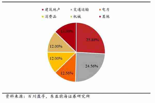 黄金还能再涨25%？重视有色金属投资机遇！