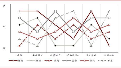 中金公司：变革从内部开始 银行理财子公司的发展路径推演