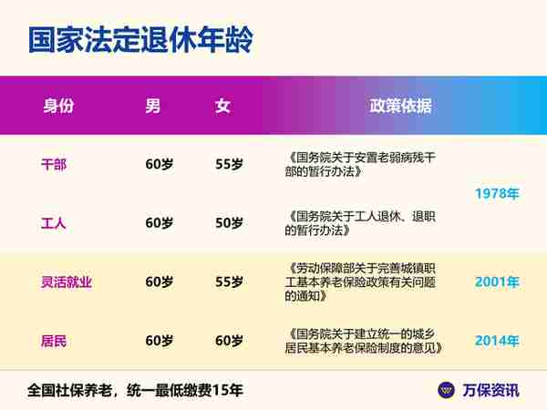 广州社保：自己买社保，跟上班买的有何不同？