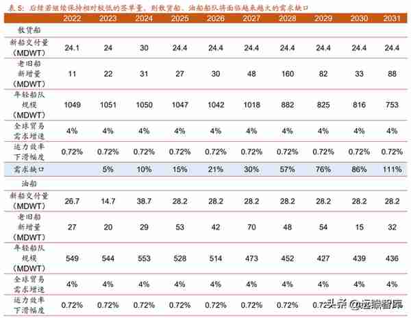 蛰伏已久，周期已来，中国船舶：船舶龙头，能否首先迎朝阳曙光？