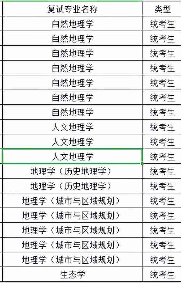 新鲜出炉！北京大学2022研究生复试名单出来了，速看