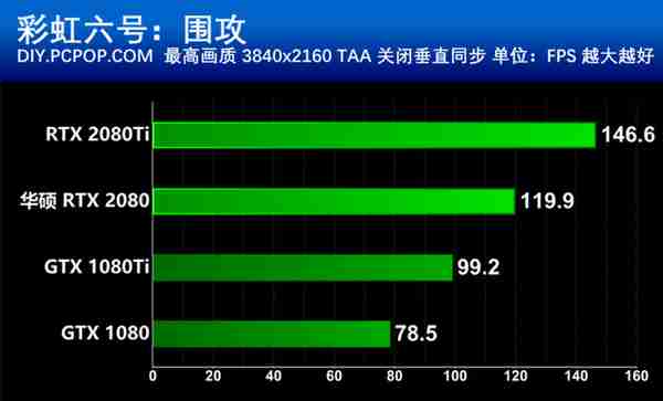 华硕RTX 2080显卡评测，除了信仰售价还有啥？