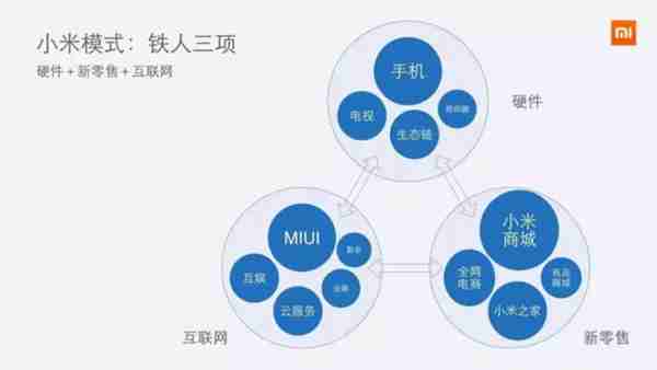 小米手机发展史：从商业模式的变化，来看小米公司的发展