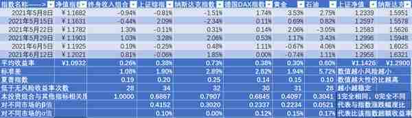 投资笔记63：简化你的投资生活，用慢动作获得最稳定的收益