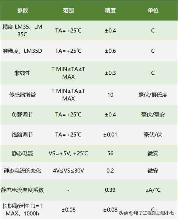 LM35 是什么元件？LM35 温度传感器原理+引脚说明图，带你快速搞懂