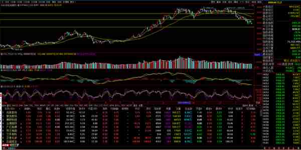 0212下周展望，基建、数字货币、保险等热点机会板块分析