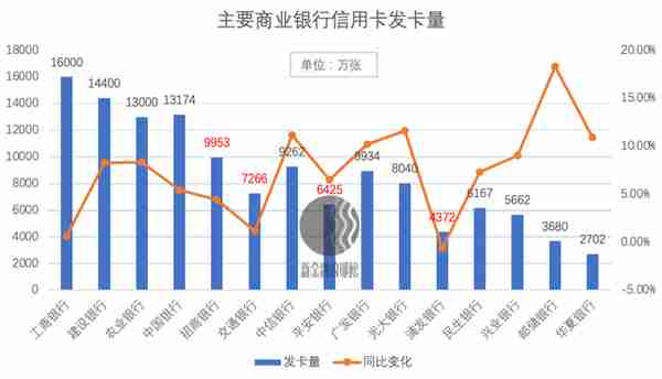 信用卡行业2020复盘：兴业逆势进击，渤海不良飙升