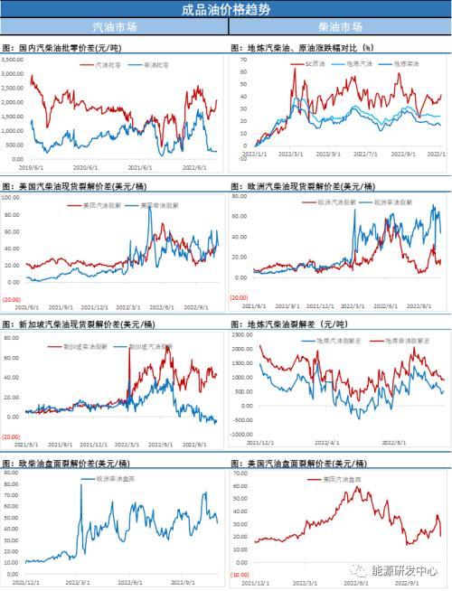 美联储如期加息75个基点，油价仍强势收涨