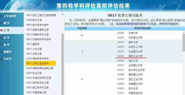 院校考情 | 南京工业大学材料与化工专业考研信息汇总