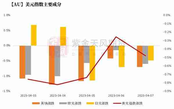 黄金：节奏的调整