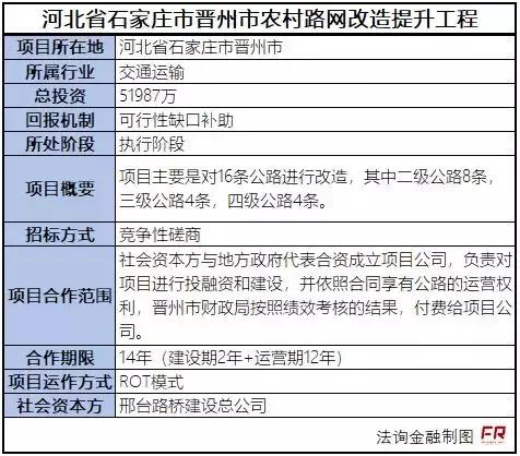 BT、BOT、BOO、TOT、ROT、委托代建等PPP的常见运作模式分析