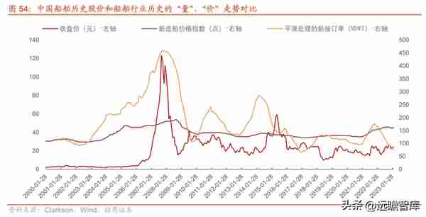 蛰伏已久，周期已来，中国船舶：船舶龙头，能否首先迎朝阳曙光？