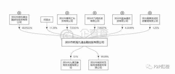 摇财树母公司前海九通在IDG的位置去哪了