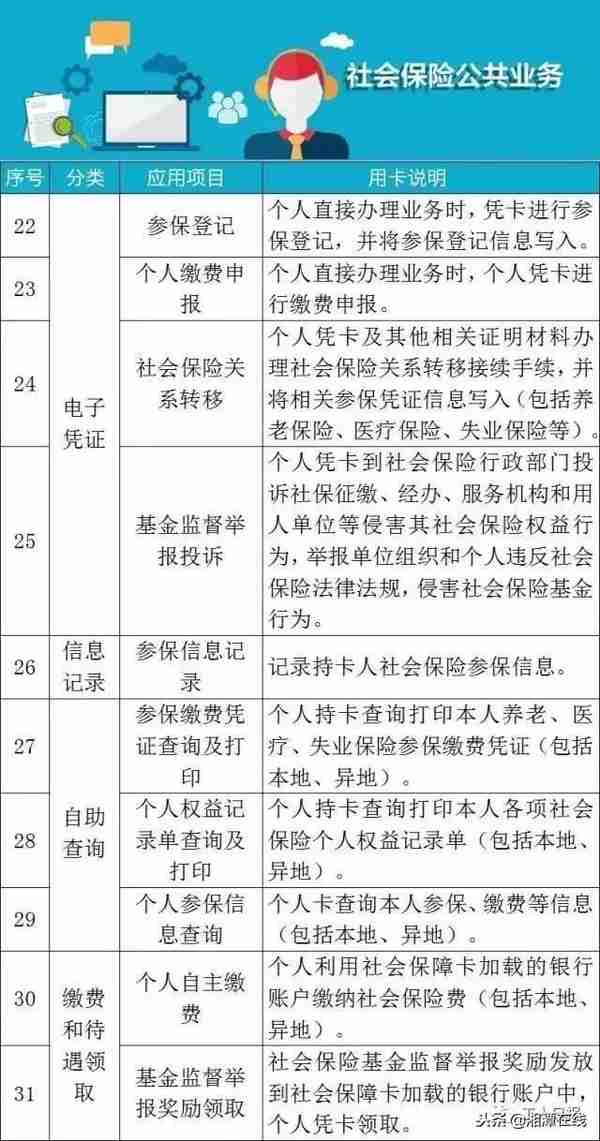 社保卡分三六九等？湘潭人社部门回应了！