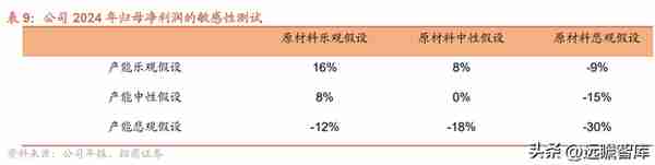 蛰伏已久，周期已来，中国船舶：船舶龙头，能否首先迎朝阳曙光？