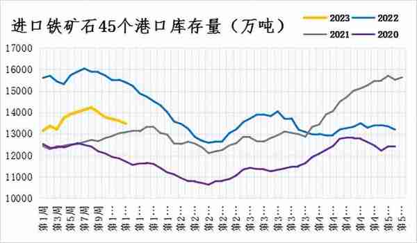 铁矿石专题丨政策监管+成材预期转差，铁矿未来难言强势