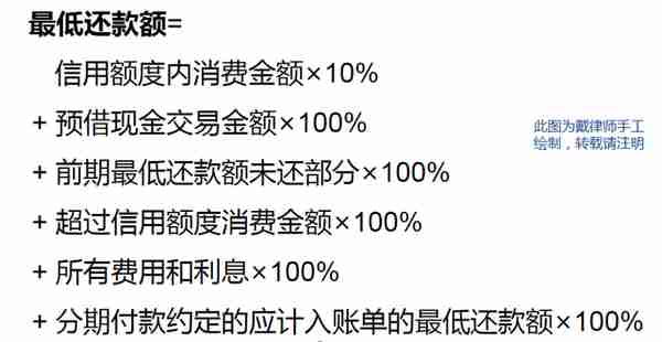 信用卡逾期息费“利滚利，难还清”，霸王条款“横行霸道”