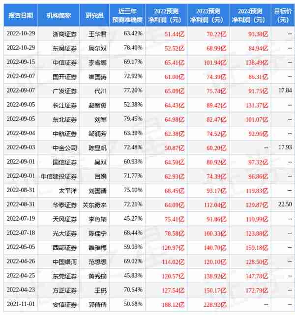 民生证券：给予三一重工买入评级