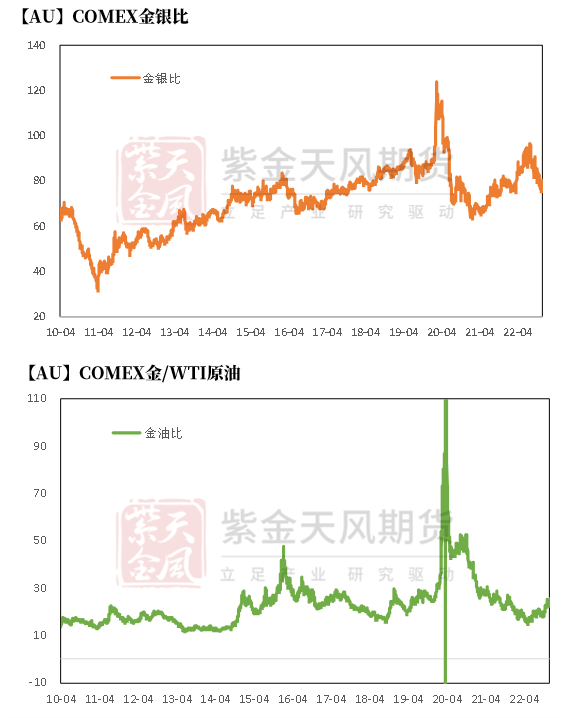 黄金：节奏的调整