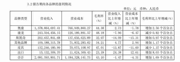 渐成“裸泳”的奥康国际：巨亏凸显转型困局，“鞋王”如何走向衰败｜钛媒体深度