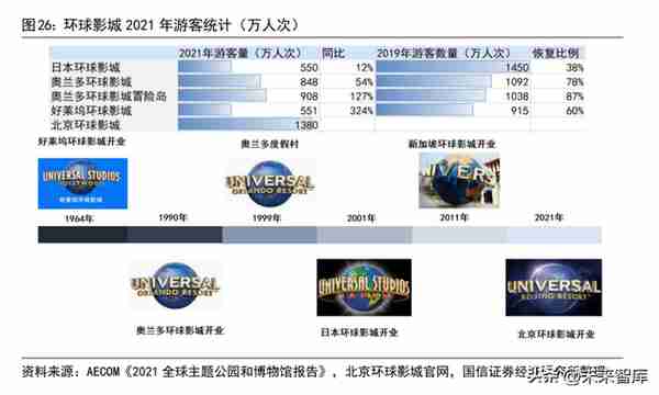 主题公园行业专题研究：IP升级，本土主题公园的破局之路