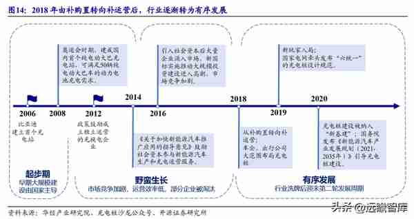 剥离亏损业务轻装上阵，绿能慧充：直流充电桩黑马，迎风而起