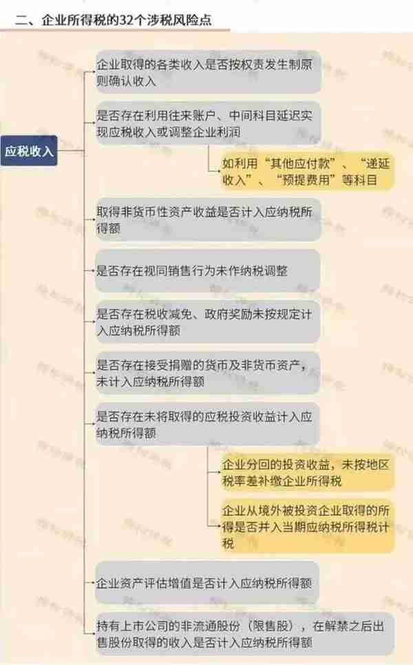 2021年始税务频频稽查大动作，未来智慧稽查下企业应如何防范