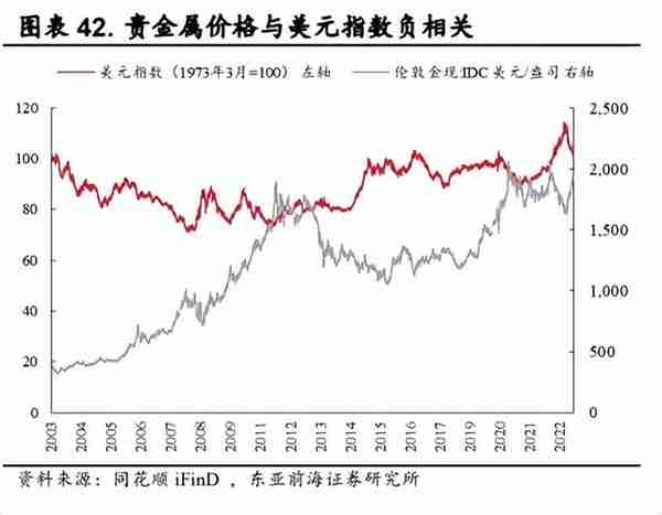 黄金还能再涨25%？重视有色金属投资机遇！