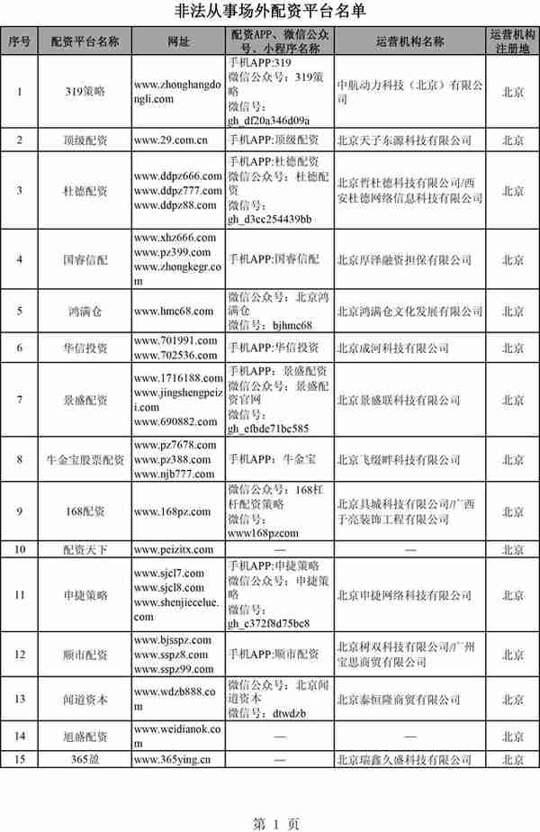 股市牛了，非法配资又来了？证监会集中曝光258家非法场外配资平台（附名单）