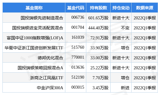 6月29日新安股份跌5.58%，国投瑞银先进制造混合基金重仓该股