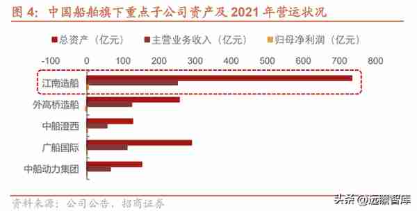 蛰伏已久，周期已来，中国船舶：船舶龙头，能否首先迎朝阳曙光？