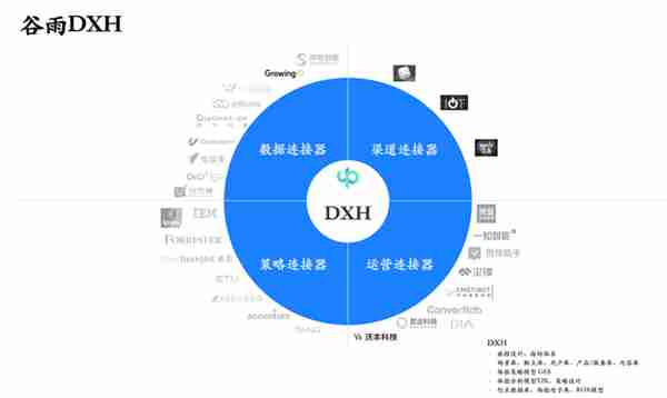 项目报道｜CEM赛道又添新成员，「谷雨互动」完成数百万元种子轮融资