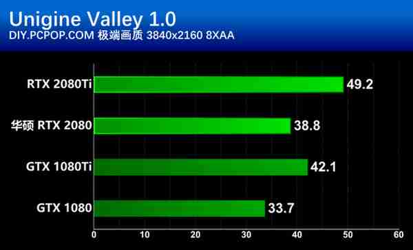 华硕RTX 2080显卡评测，除了信仰售价还有啥？