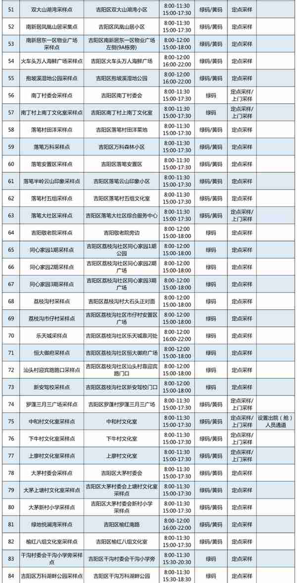 最新调整！三亚常态化核酸检测点位置、时间→