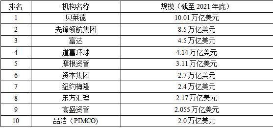 中国国际期货：期货高水平对外开放的三大维度