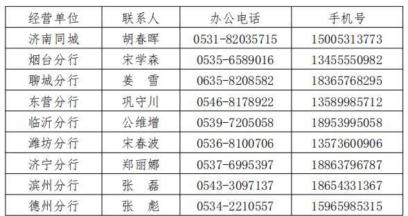 华夏银行济南分行新冠肺炎疫情防控期间金融支持政策操作指引