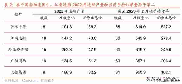 蛰伏已久，周期已来，中国船舶：船舶龙头，能否首先迎朝阳曙光？